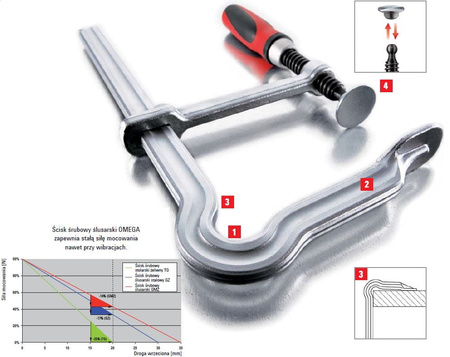 BESSEY Ścisk ślusarski 100x200mm OMEGA GMZ z dwukomponentową rękojeścią z tworzywa sztucznego GM20Z-2K