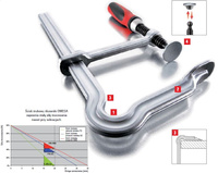 BESSEY Ścisk ślusarski 100x200mm OMEGA GMZ z dwukomponentową rękojeścią z tworzywa sztucznego GM20Z-2K